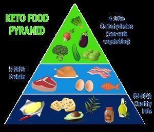 Free Keto Diet Plan for Maximum Weight Loss